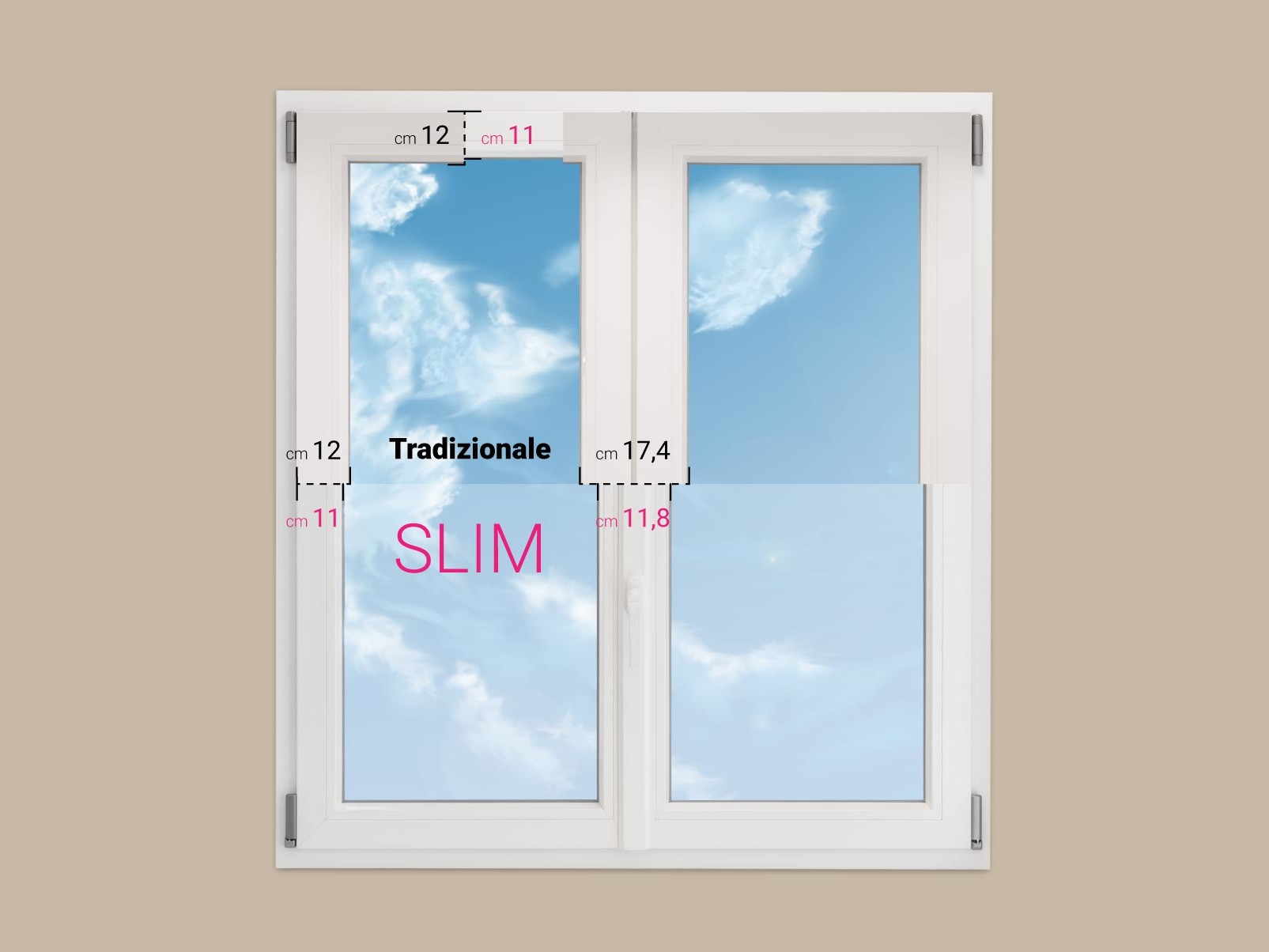 Finestra PVC a 2 ante